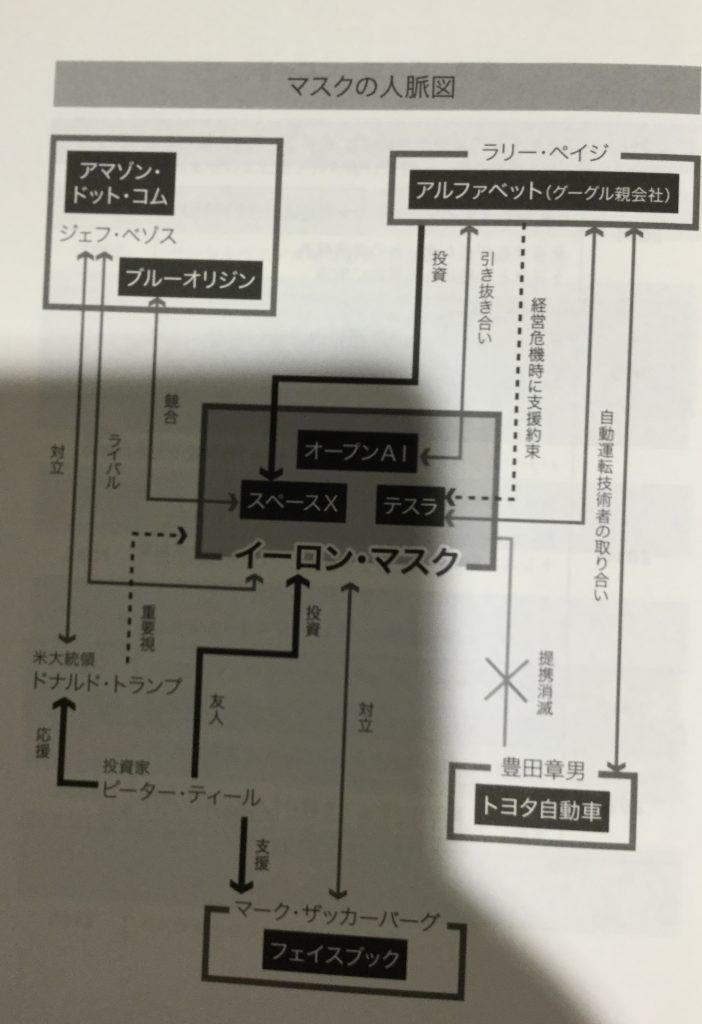 【中身/要約】イーロン・マスクの世紀 - レビュー | 【next topic】